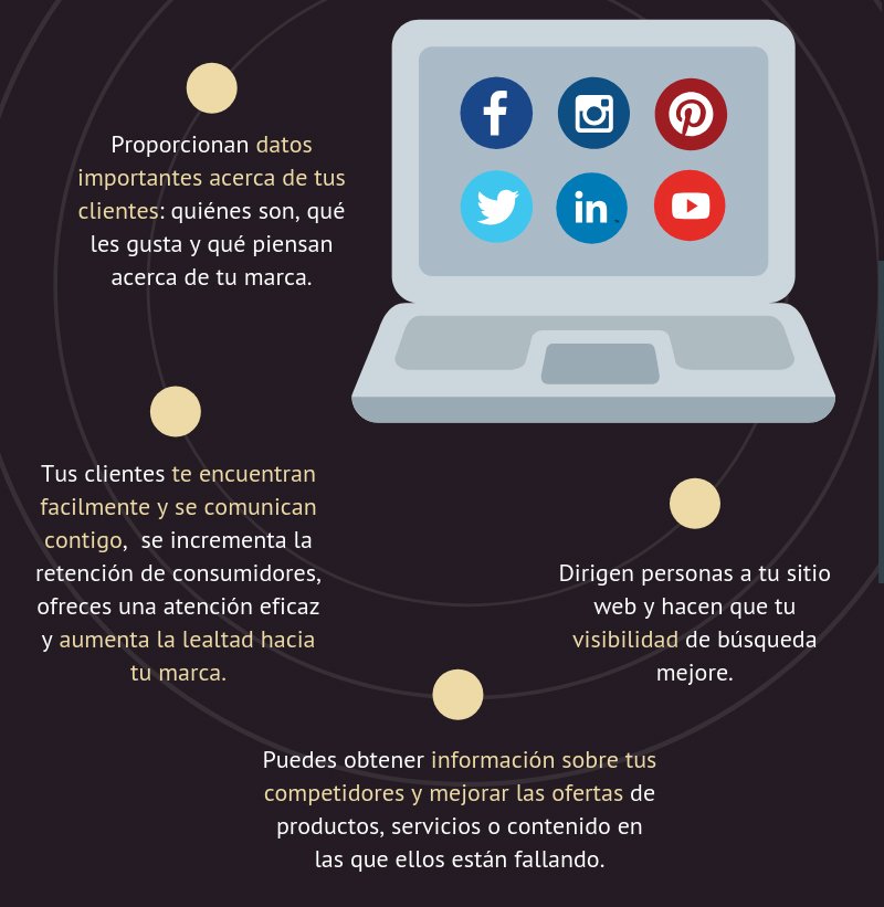 Papyrus_Ltda's tweet photo. Hicimos un resumen sobre las ventajas y desventajas de las redes sociales. Recuerda que Papyrus ofrece el servicio de gestión de redes sociales para tu empresa
👉 https://t.co/mluV9fIkca 

 #redessociales #marketingdigital #marketing #socialmedia 

Fuente: https://t.co/soS3DInjc2 https://t.co/j8D7BFG38p