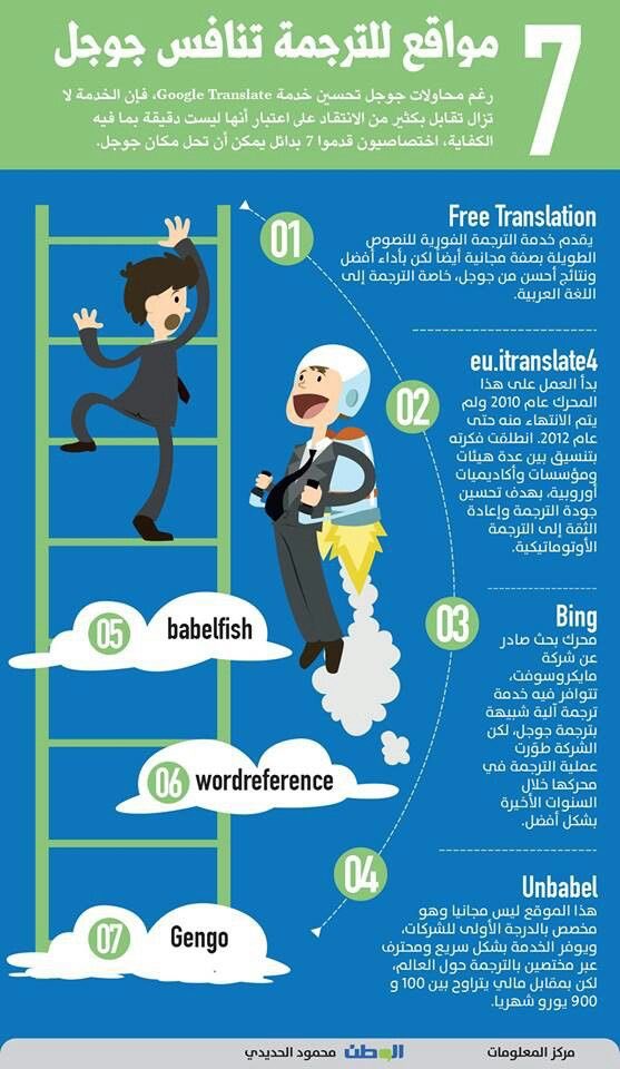 SaudiAcademics's tweet photo. 💬| 7 مواقع للترجمة تنافس google.
#انفوجرافيك . https://t.co/D7CzWa5op0