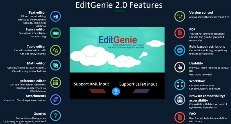 Novatechset's tweet image. Want to learn more about a tool customized for the publisher and is also content-specific? Join our experts at booth 123 for more on EditGenie. #SSP2019 #publishing #editing #content