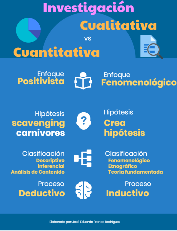 eduardofranr's tweet photo. Características de la investigación cualitativa y cuantitativa. 
#ESCATepepan https://t.co/GCWoPO1pbl