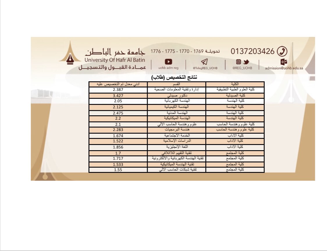 نسب القبول في جامعة حفر الباطن 1442