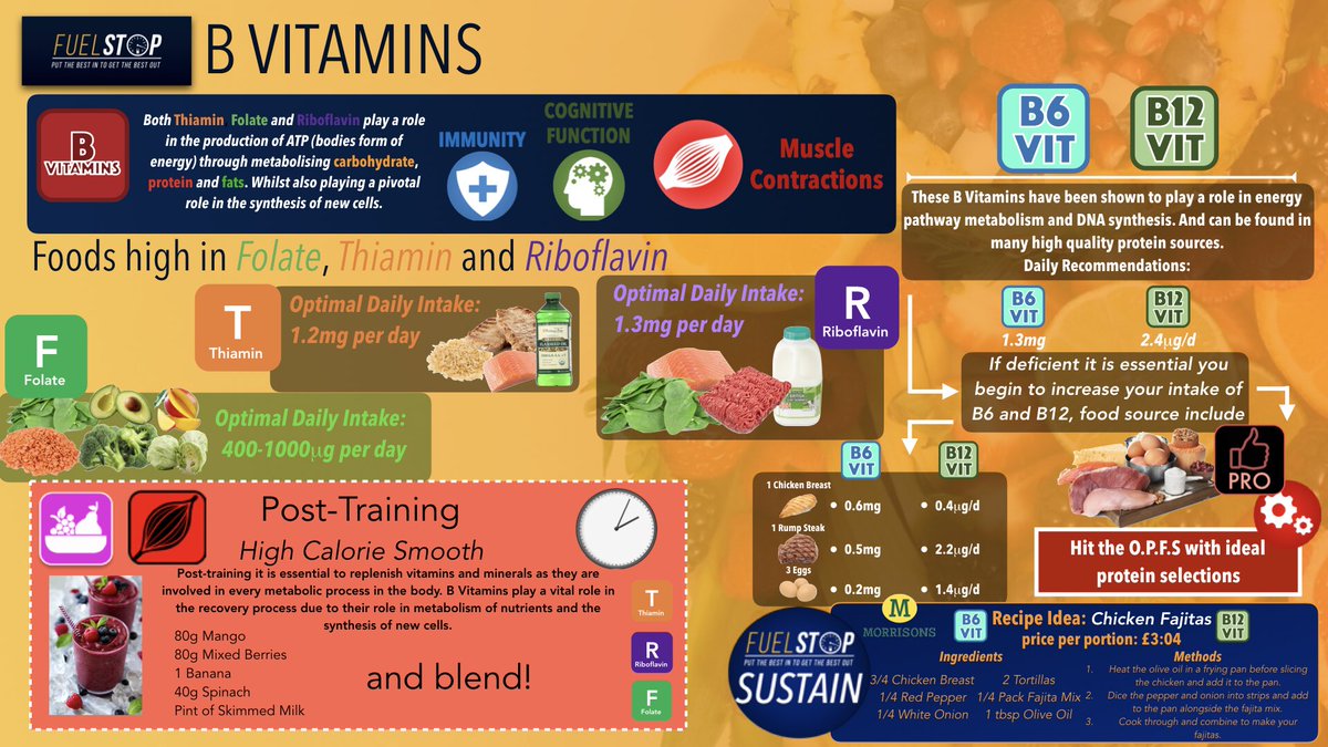 Fuel Stop Nutrition tweet media