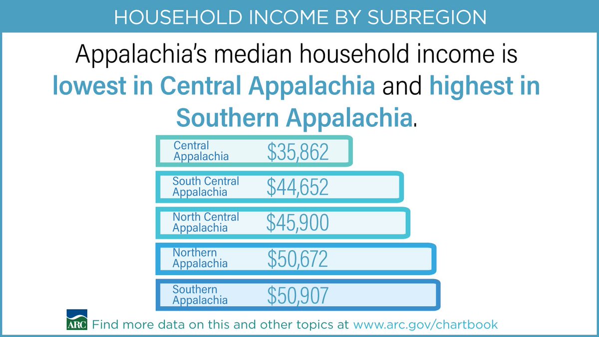 Comm Staff tweet media