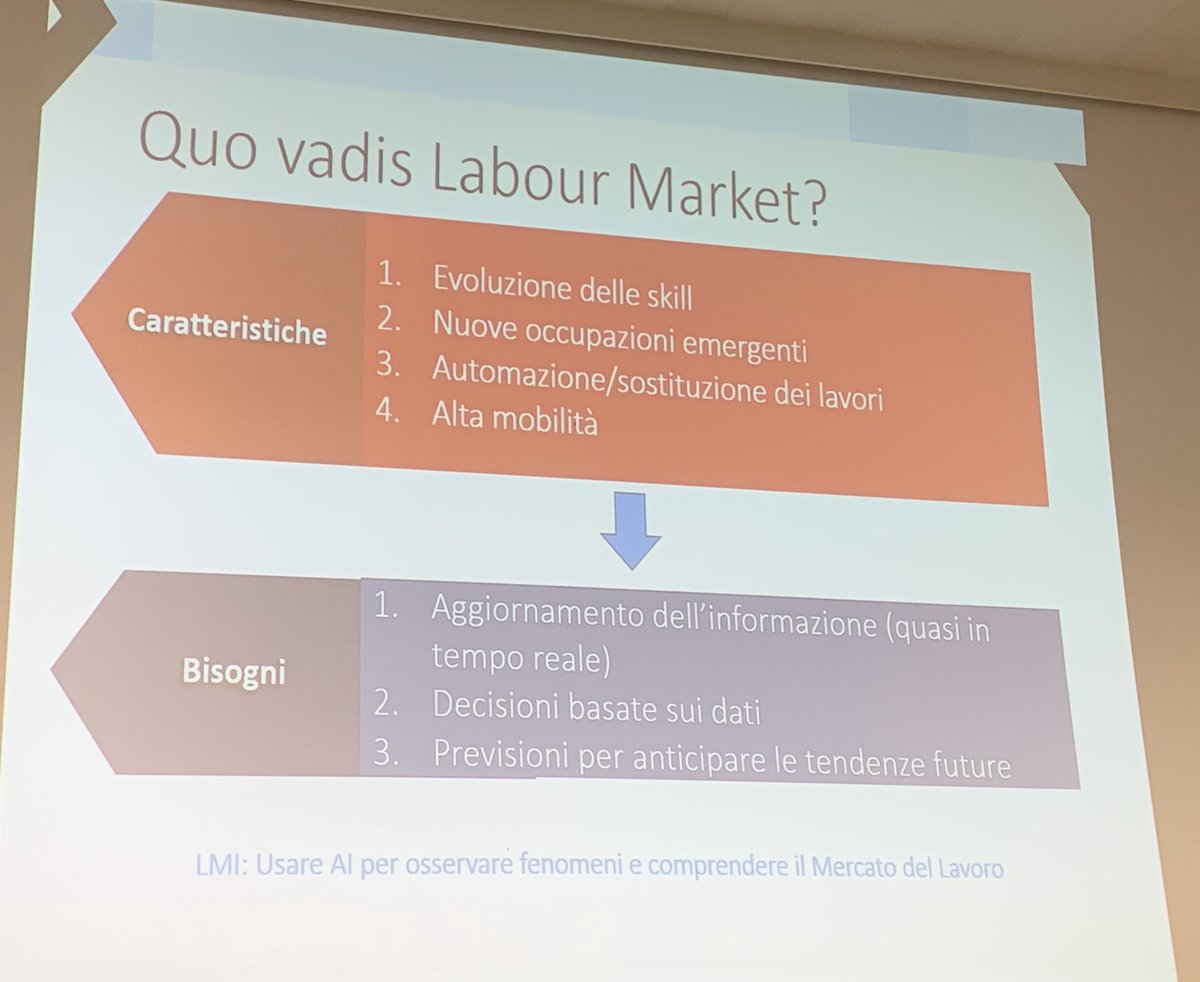 F1Cons_Services's tweet photo. Con Fabio Mercorio @unimib si parla di #machinelearning per l’analisi dei dati in ambito web #JobVacancy
#DAvengers @AICA_1961 https://t.co/vpTWTmBQ2h