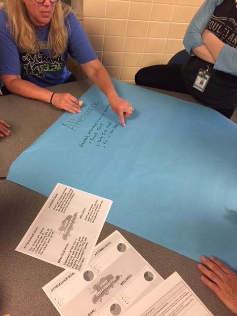 OPS_Morton's tweet photo. Year end reflection about out Student Improvement Plan focusing on attendance, academics & wellness! A teacher's work is never done! https://t.co/uRt1fy1fEQ