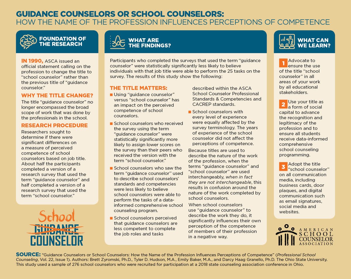 School counselors are no longer called 'guidance counselors' and new research explains why. 
Take a look: ow.ly/K4Gv50umuS8  #TheTitleMatters