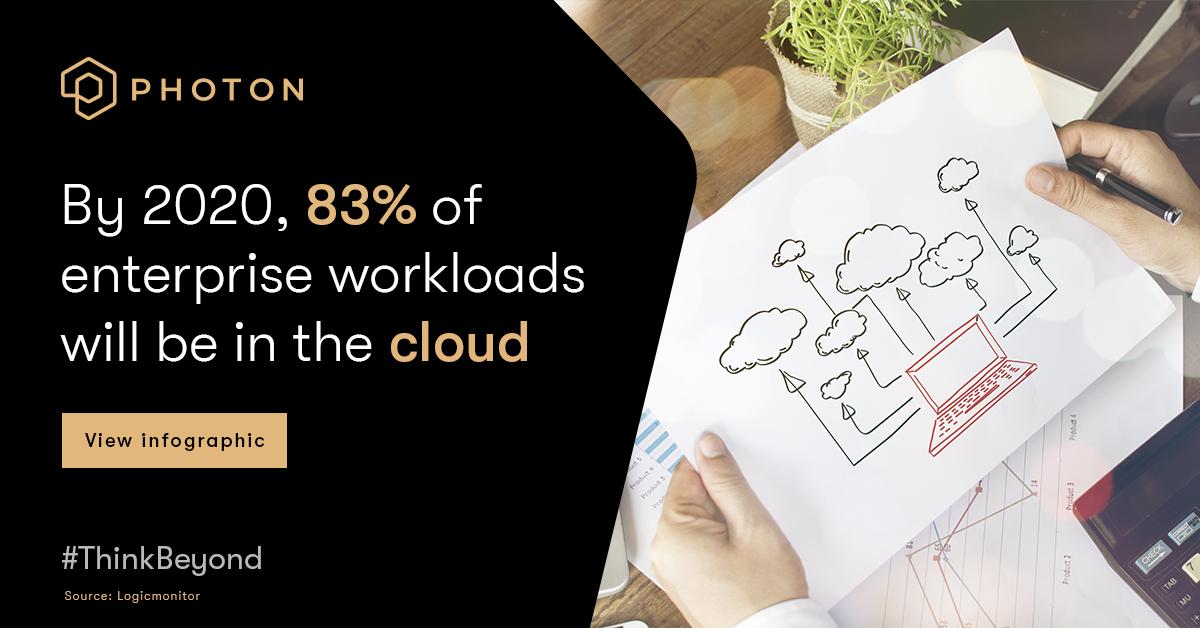 photoninfotech's tweet photo. How are enterprises across the globe adopting #Cloud technologies to better compete in today’s market? See our new infographic: https://t.co/04zMgnoseB
#ThinkBeyond #DigitalTransformation https://t.co/QAlKeGjlWc
