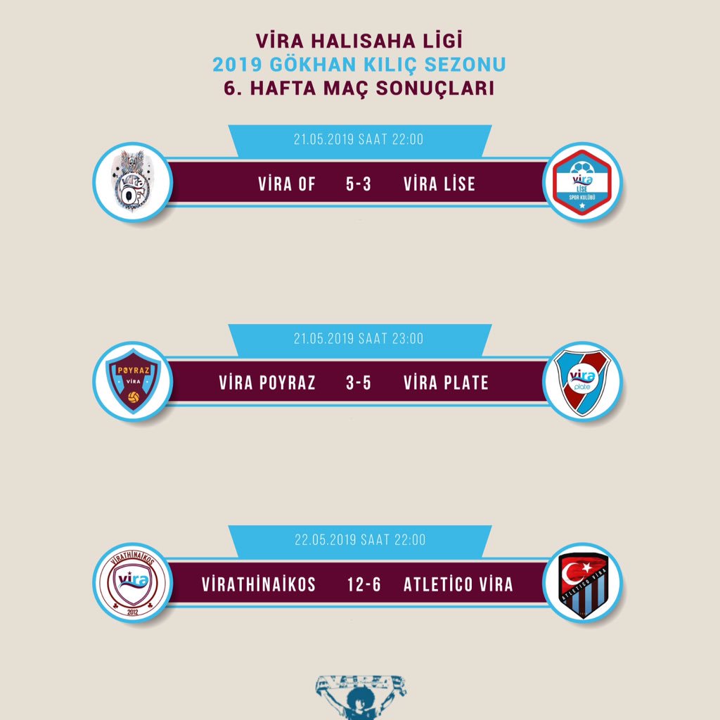 Ligde oynanan 6. Haftanın ardından oluşan puan durumu ve toplu sonuçlar şu şekilde 📌