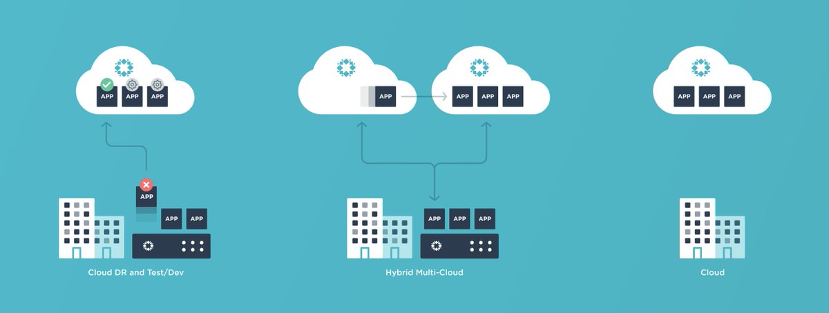 rubrikInc's tweet photo. [NEW] What does it take to manage risk in a multi-cloud world? @aspuri shares why CIOs should focus on building a strong DR plan while enabling new business capabilities https://t.co/GMb1t6wzE3 https://t.co/1VauX99El1