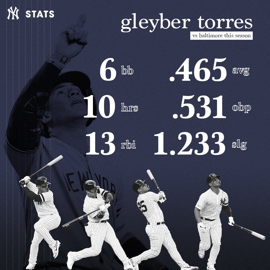 OptaSTATS on X: ICYMI: Gleyber Torres continued his streak of dominance  against the Orioles yesterday, becoming the first player in MLB history to  have the first 10 of his 12 homers of