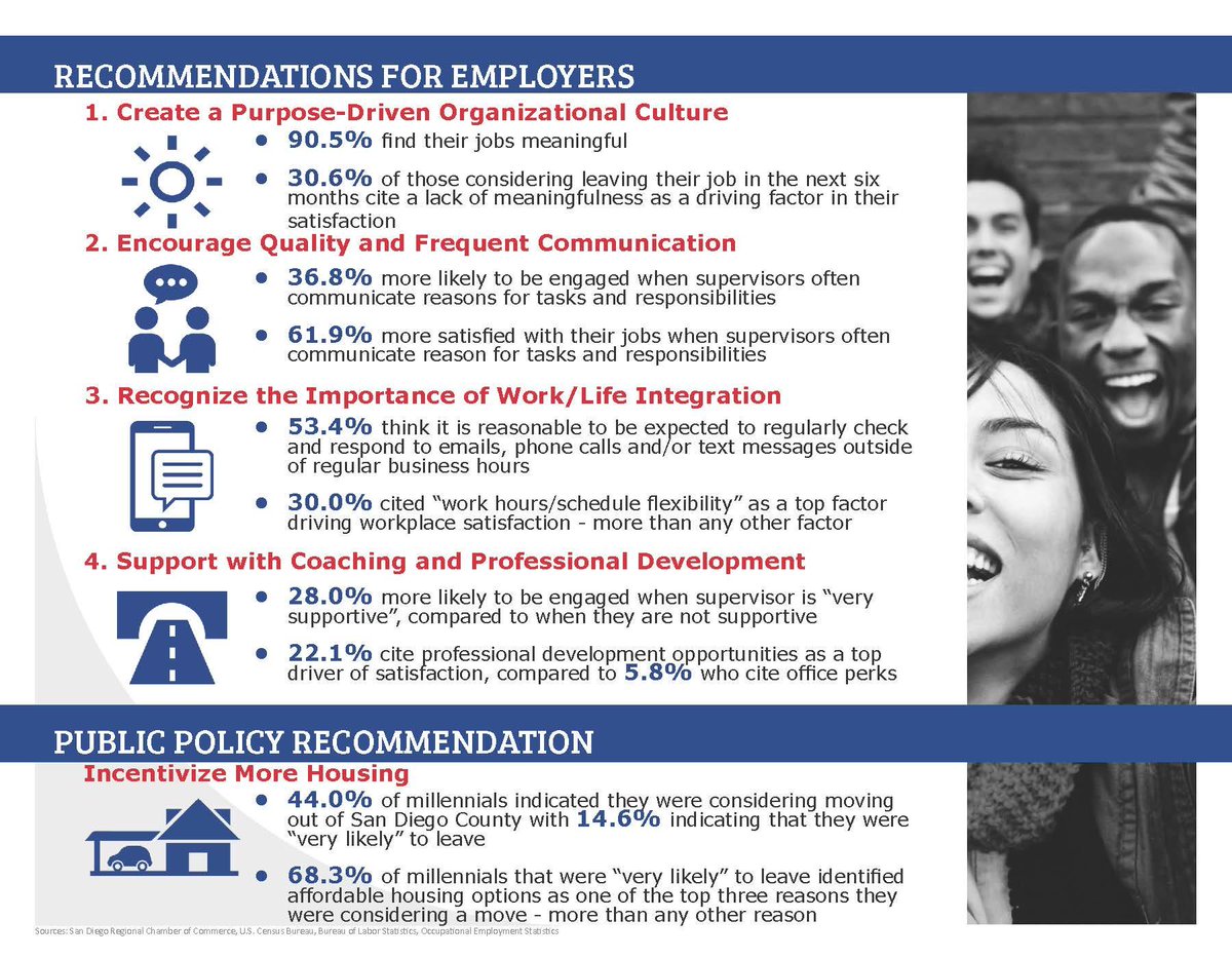 San Diego Regional Chamber tweet media