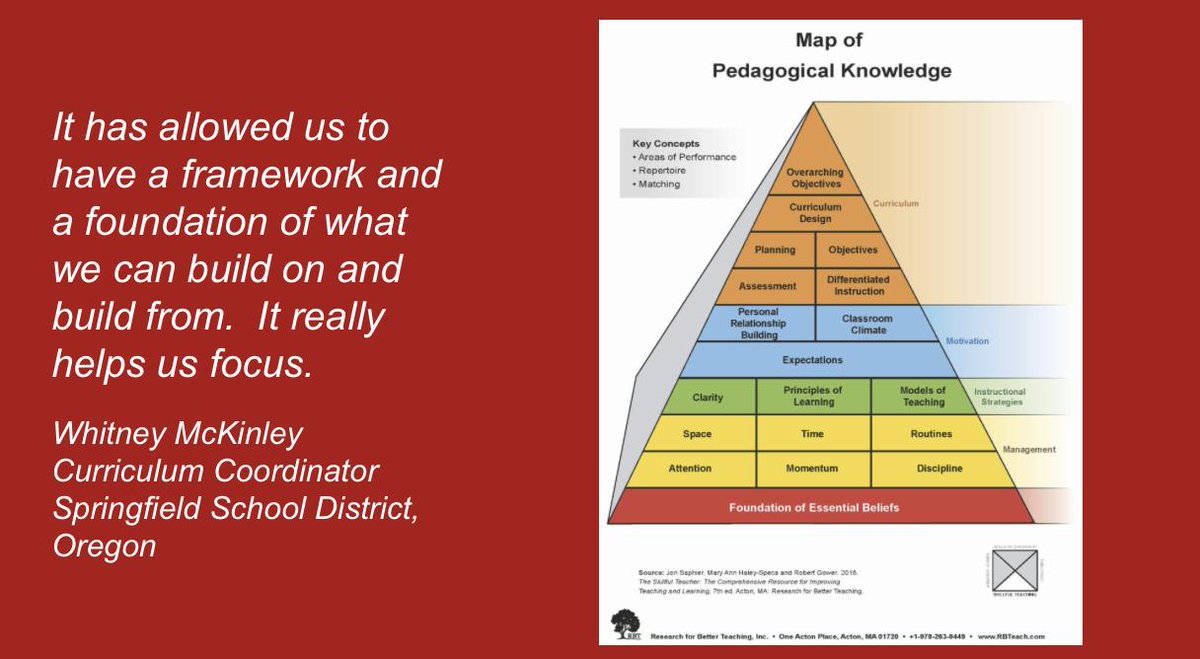 JonSaphier's tweet photo. RBT's map of pedagogical knowledge provides a common language from which teacher and leaders can grow their practice.  Learn more about the impact of our work in Lane County, Oregon:  https://t.co/RsyFmSsF5j 
Sign up for our open course this summer: https://t.co/5TcE1LHChL https://t.co/pt2tfG3812