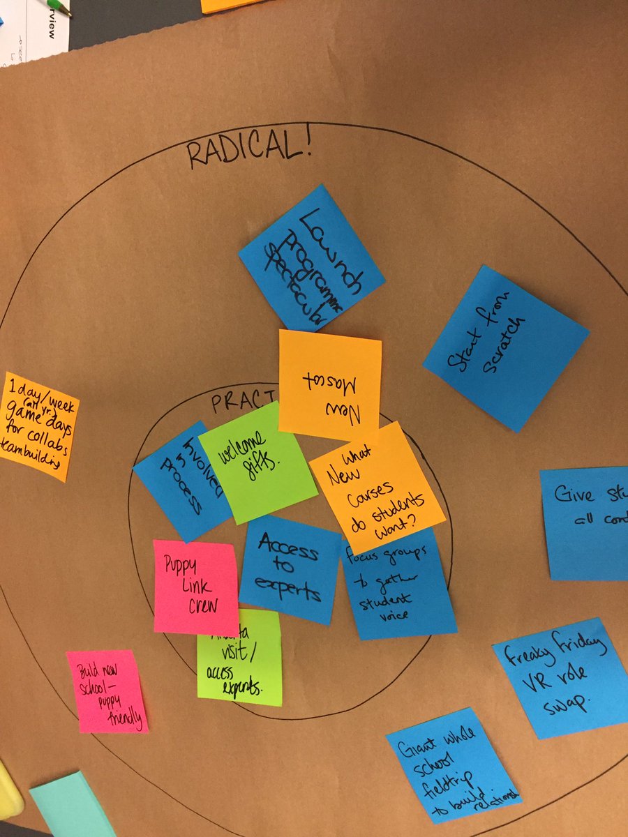 MsKourniotis's tweet photo. Solving the problem of how to integrate puppy students into schools! #radicalpractical #shareyourshift https://t.co/WGqce4Rvko
