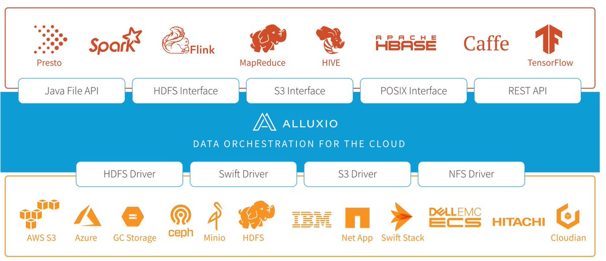 Ben Lorica 罗瑞卡 tweet media