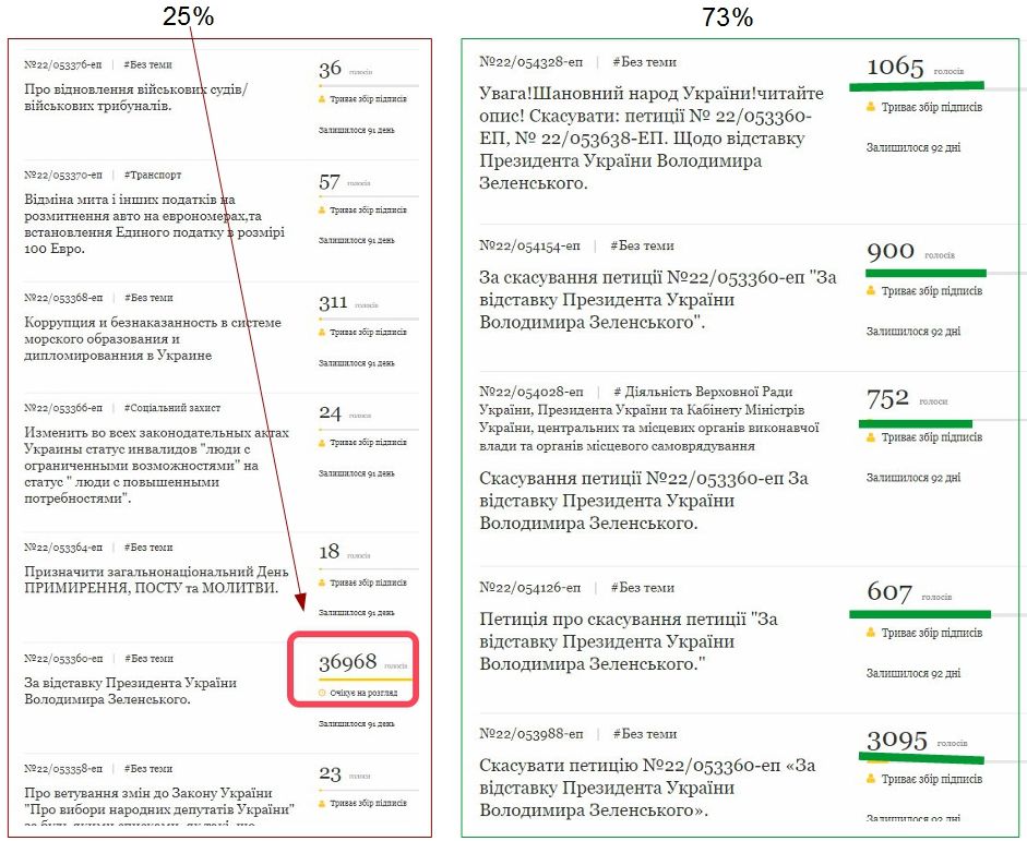 В Україні стартувала виборча кампанія дострокових виборів до Верховної Ради - Цензор.НЕТ 6244