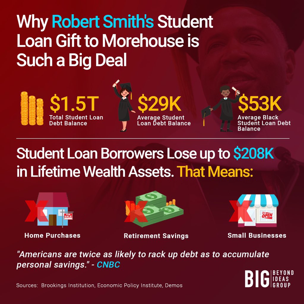 beyondideasgrp's tweet photo. Here’s why #RobertSmith’s Morehouse gift such a big deal! Read our op-ed in @thehill here: https://t.co/63DMmUcKWU https://t.co/C3mGdPtyU7