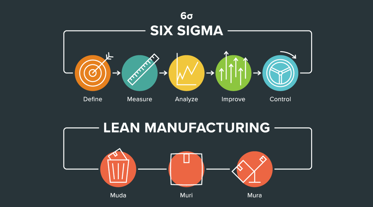 InductiveAuto's tweet image. How does Lean Six Sigma continuously improve manufacturing processes and how can software support these programs? Sam Russem from Grantek explains in our first guest-written blog post: bit.ly/2wgHSs9 #LeanManufacturing #SixSigma #IgnitionPlatform #SepasoftMES