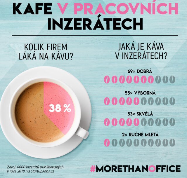 SChmelarova's tweet photo. Dnes jsme se naučila nové slovo: prokofeinizace = chorobné odkládání povinností do doby, než si člověk dá svoje kafe. :)) #kafe #originalniinzeraty #nemuzemesehnatlidi 🙈😂 https://t.co/rpiJPsrHi8