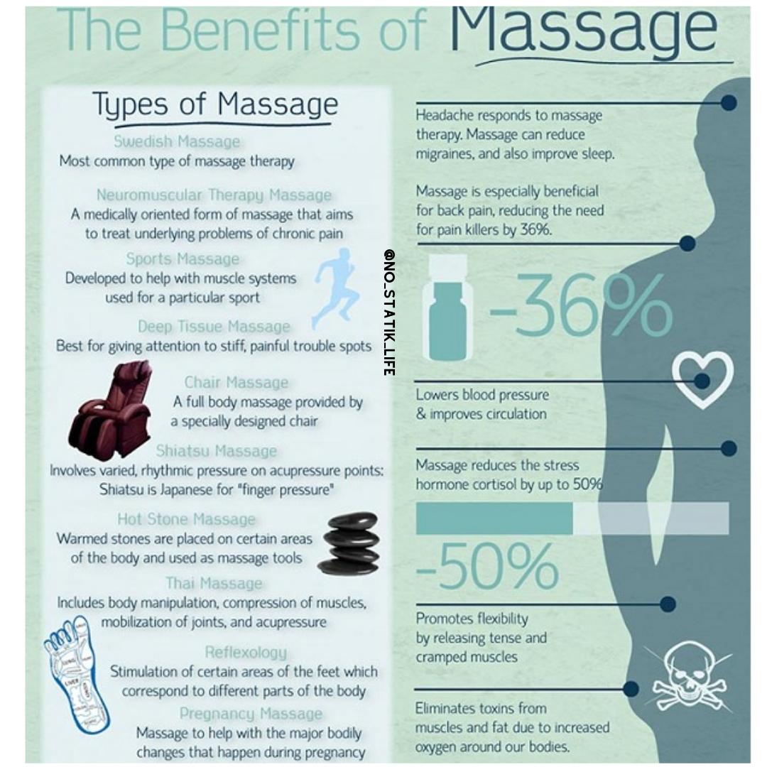 NoStatikLife's tweet photo. The benefits of massage are numerous and various! Supplementing your healthcare regimen with regular massages will not only give you a relaxing hour of massage time, but you'll see the benefits carry over long after!
#massagetherapy #wellness #positiveenergy #nostatikisalifestyle https://t.co/zhGvwpJQsZ