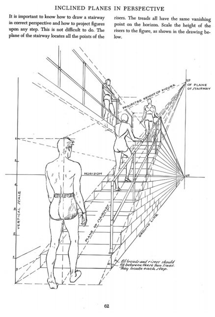 whenever i have to draw stairs I always have to go back to Andrew Loomis to remember how to deal with the different vanishing points and I always feel very dumb/schooled by Loomis 