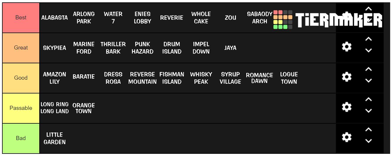 My Island Tier List