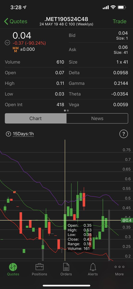 TheTradingNinja's tweet photo. $MET 48c .04 #ninjalotto #ninjalert #friday50max https://t.co/K6VZDvCbdz