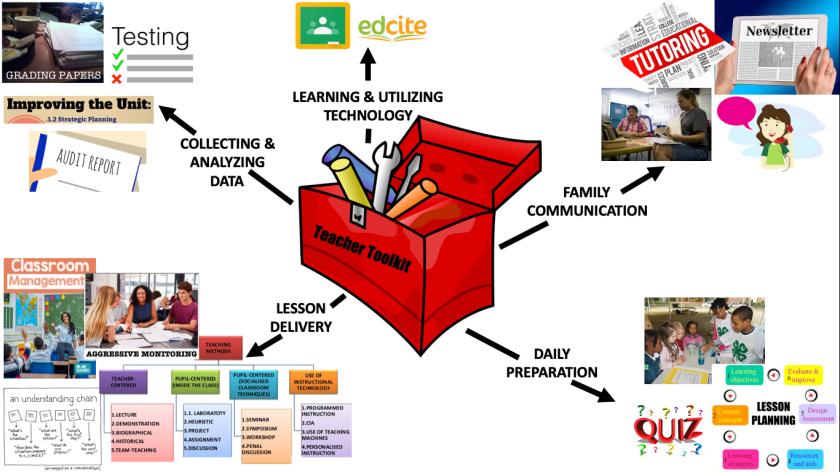 EdciteTeam's tweet image. Check out the new post by guest blog author Meghan Thompson! She tells us about her favorite teaching tool: the stack audit. 📖 Read the post here: blog.edcite.com/2019/05/23/my-…. #edchat #teachers #teachingtools