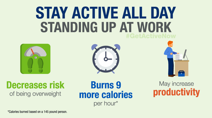 #GetActiveNow at work tip: stand up while you take a call, have a walking meeting or use a stand-up desk to burn more calories and decrease the risk of being overweight.