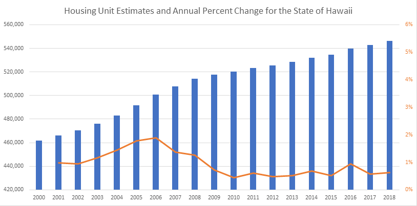 Hawaii Data tweet media