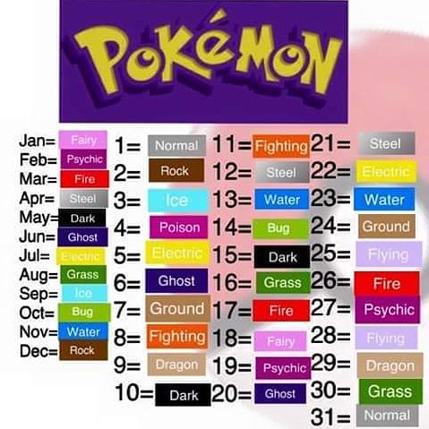 What pokemon type are you?