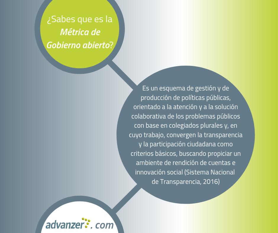 ¡Dato curioso!

#gobiernoabierto
#Transparencia
<a href="/advanzer/">Advanzer de México</a>