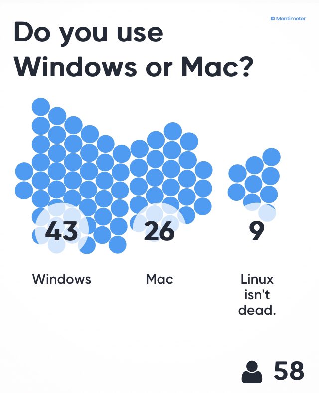 Linux isn’t dead! A breakdown of what systems people use in my session on productivity hacks #RyersonITConf