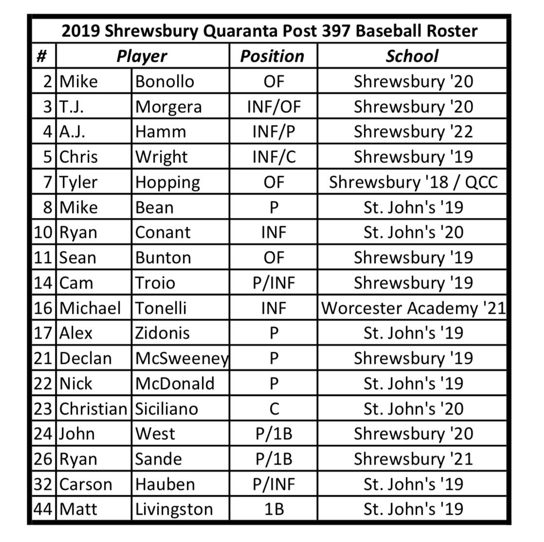 post397's tweet photo. 🚨Pleased to announce our roster for the summer of 2019! 🚨 #DefendTheZone #RoadToShelby #SQFamily https://t.co/2GjSroyk4e