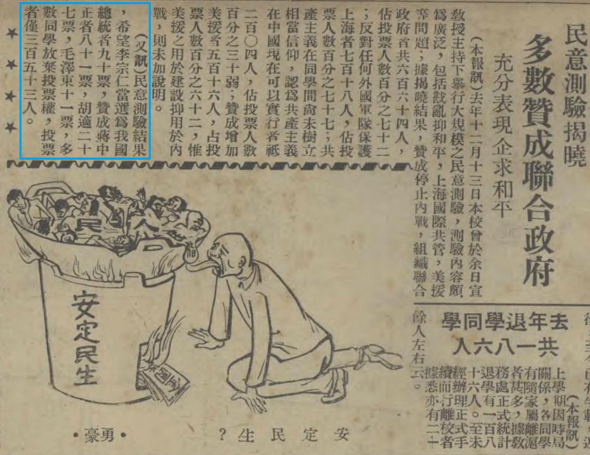 VigossLT's tweet photo. 五毛仍灌輸一種觀點,說中共是中國人選擇的。現代農民月刊,由反對中共土改的農業經濟學家董時進創辦,在1949年做過一場鄉下民意測驗:88%的農民支持李宗仁做總統與其他黨派組織聯合政府,僅有8%支持由共產黨組織政府.另一份49年思想激進的學生選總統的民調:李宗仁90票,蔣中正81票,胡適27票,毛澤東僅11票 https://t.co/YH8j9S5MGc