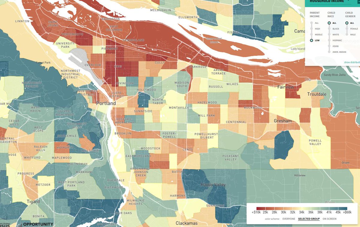 andersem's tweet photo. The Opportunity Atlas is frickin' amazing. Here's adult incomes for poor kids (poorest 20%) raised in different parts of PDX - blue means they made it to the middle class. https://t.co/NDVV7WHTaa https://t.co/qTtq1h3BWI