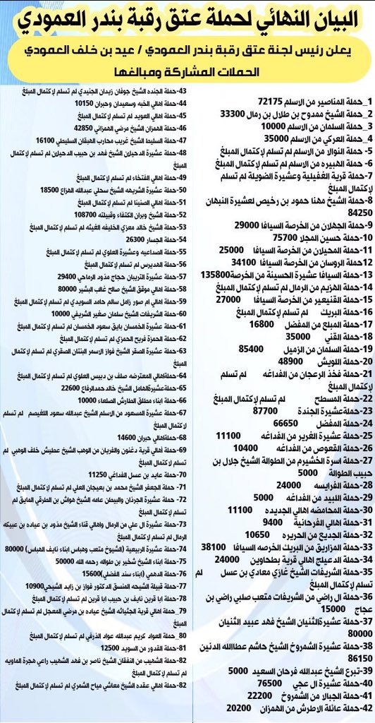 Alseyafa's tweet photo. فيما يخص أكتمال الدية لـ 
#عتق_رقبة_بندر_العمودي_الشمري

يعلن لكم #منبر_الخرصة

أجمالي تبرعات حملات الخرصة /
(( زينين المحازم السيافا سودان الروس العصاة ))... 

مبلغ وقدره :
348،100 ر. س. 
(ثلاثمائة وثمانية وأربعون ألف ومئة ريال سعودي). https://t.co/qnYmYZRrnS