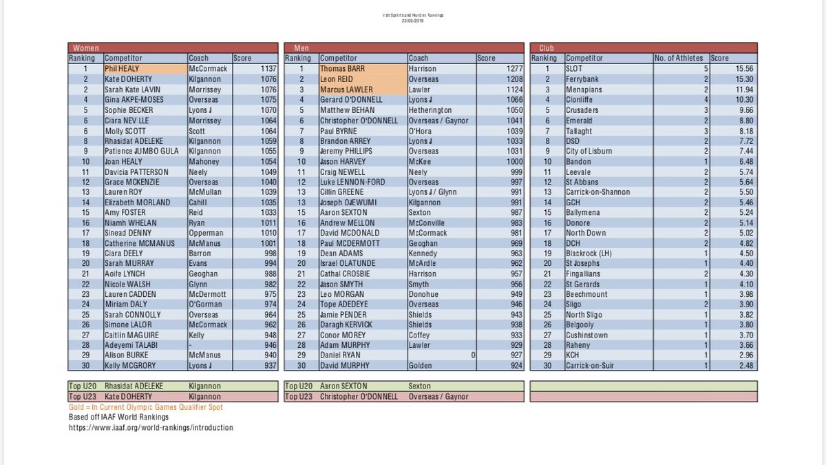 Club TLG tweet media