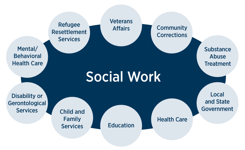 Kingdannytweets's tweet photo. Every profession is built on a solid foundation inspired and developed by sincere intellectuals and experienced practitioners. Social work as a formal occupation can only be guided by a selfless body. I don't see ISWON upholding these standards. 
#socialworkbillNG 
#Weare4NASOW https://t.co/vA6VJny2M5
