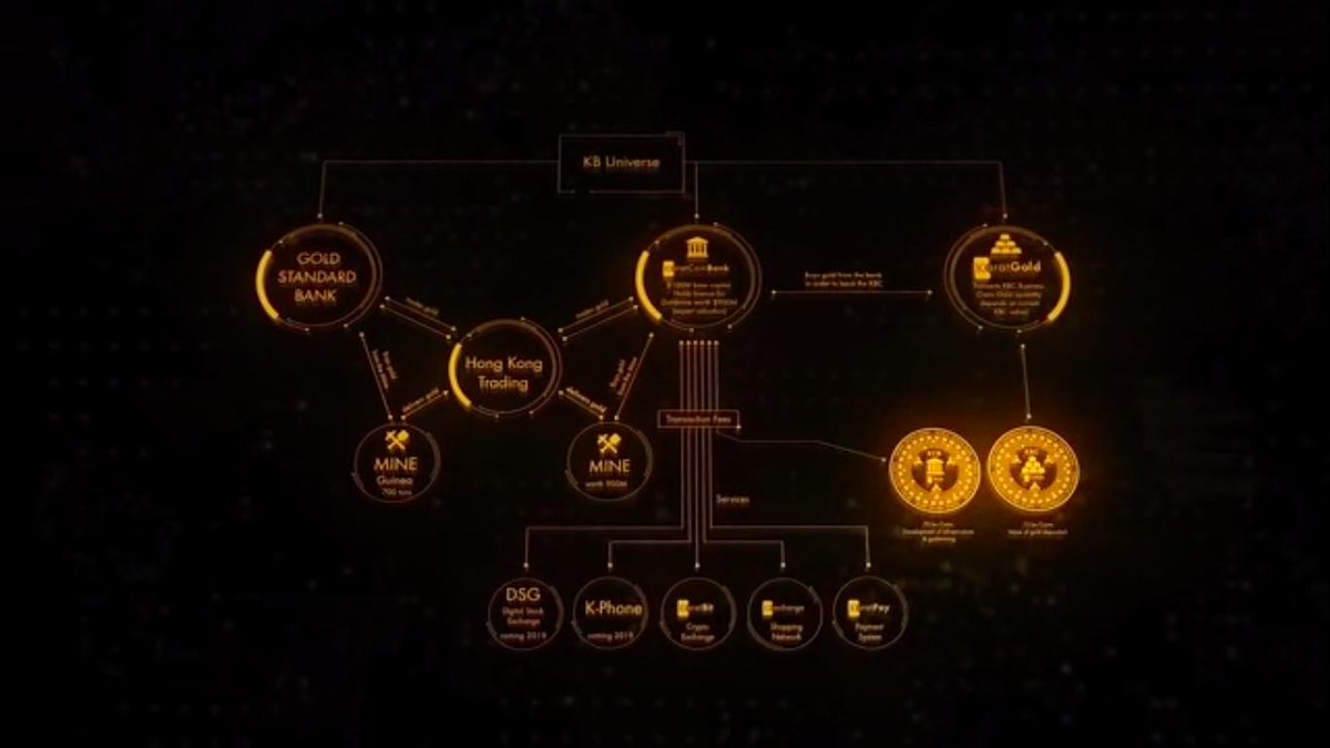StartBuyingGold's tweet photo. Ever heard of Karatbar? #cryptocurrency #cryptocurrencies #crypto @bitcoin #Ethereum #BYOB ...First Twitter Tweet... I am https://t.co/ZKGjtyHJg5. (It is a work in progress)  When you sign up as an affiliate for FREE under me be prepared to learn much and SHOW ME THE MONEY !!! https://t.co/QDf34XnKKU