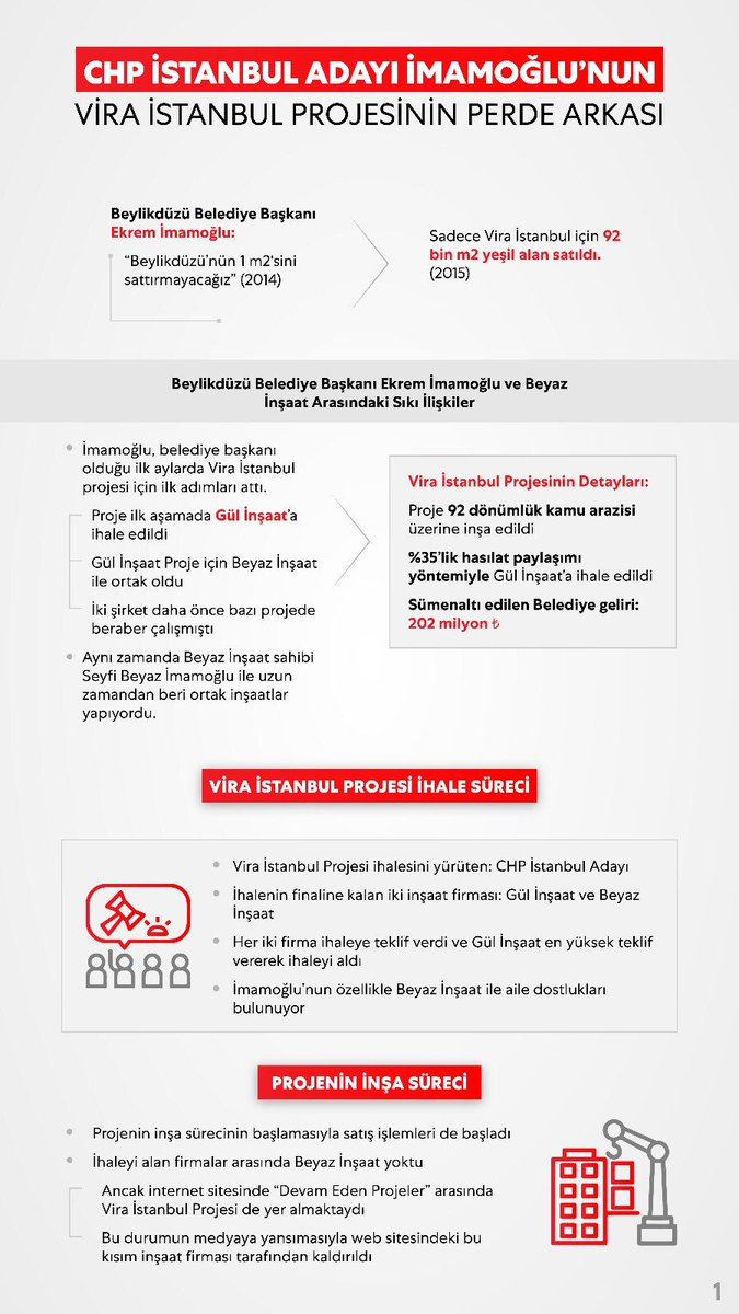 isauzunboy1's tweet image. Dönemin Beylikdüzü Belediye Başkanı Şimdi CEHAPE nin adayı “Beylikdüzü’nün 1 m2‘sini sattırmayacağız” (2014) diyordu
Sadece Vira İstanbul için 92 bin m2 yeşil alan satıldı. (2015) #Maskesi düşüyor…@ekrem_imamoglu nun