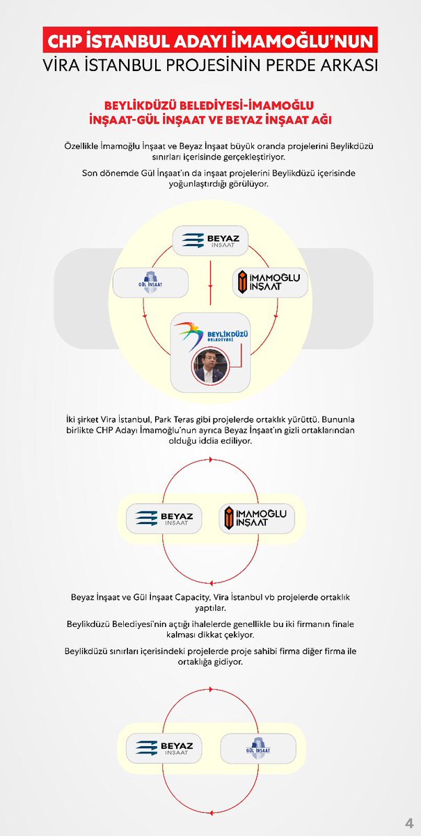 isauzunboy1's tweet image. Dönemin Beylikdüzü Belediye Başkanı Şimdi CEHAPE nin adayı “Beylikdüzü’nün 1 m2‘sini sattırmayacağız” (2014) diyordu
Sadece Vira İstanbul için 92 bin m2 yeşil alan satıldı. (2015) #Maskesi düşüyor…@ekrem_imamoglu nun