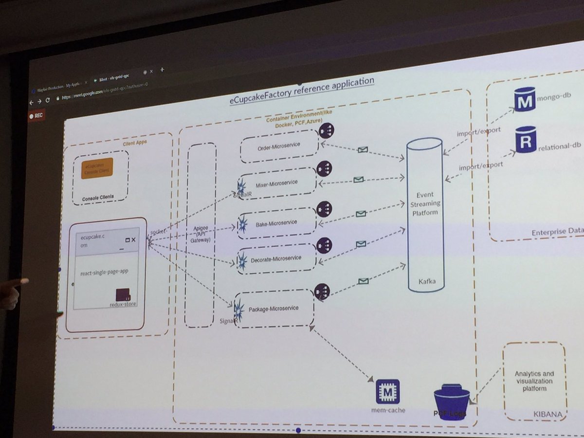DevBostonDotOrg's tweet image. .@BillScottCoder, @jacob_zweifel and @srigumm are showing #DotNetCore implementation of a eCupcakesFactoryOnContainers application at @confluentinc #ApacheKafka #BostonKafka meetup @WayfairTech #Boston