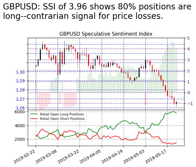 FXCM_MarketData's tweet image. #GBPUSD SSI is at 3.96

Risk Warning: Losses can exceed deposits.
Disclaimer: Past performance is not indicative of future results.