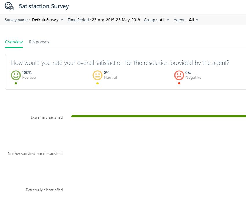 LemieuxGen's tweet photo. Kudos to the #GCTools help desk team for getting 100% satisfaction rate this month! Another great way the @DigiEnablement team is delivering top notch digital services to users of our #GC collaboration tools! Thanks @marcdonofrio and @MenrikaC for all the hard work! https://t.co/HySa4gRrYh