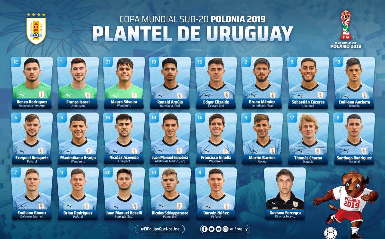 Selección Uruguaya on "#Sub20 | Datos de los 21 jugadores de @ Uruguay el plantel que disputará la Copa del Mundo de #Polonia2019: https://t.co/jBJ1uJz4eW https://t.co/RKhhiab4GI" / Twitter