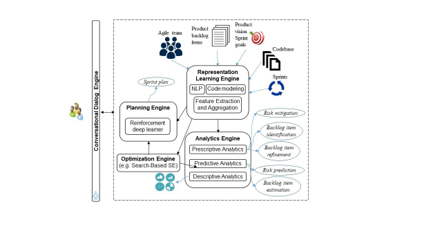 nlokeshn's tweet photo. #projectmanagement #AI #Agile https://t.co/lcKDjTArDU https://t.co/wDNBRE7fKS