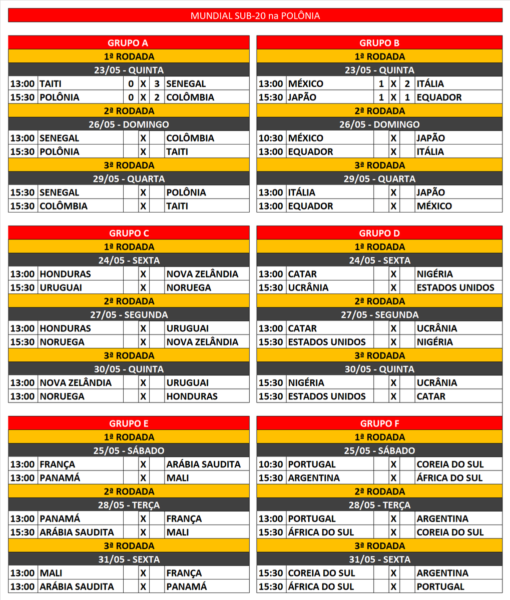 futebolpelomu1's tweet photo. Começou hoje o Mundial Sub-20 na Polonia
Resultados
Grupo A

Taiti 🇵🇫 0x3 Senegal

Polônia 🇵🇱 0x2 Colômbia 🇨🇴

Grupo B

México 🇲🇽 1x2 Itália 🇮🇹

Japão 🇯🇵1x1 Equador 🇪🇨
#U20WC #U20 #MundialSub20 #MundialSub20Polonia2019 #Poland2019 #POLCOL #MEXITA #TAHSEN #jpnecu #futebolpelomundo https://t.co/Dmap7sF5C5