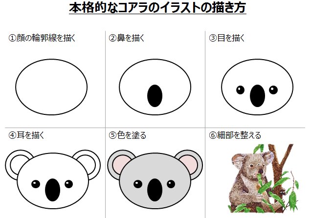 かわいい コアラの絵 絵画 タペストリ Virtualcontrol Com