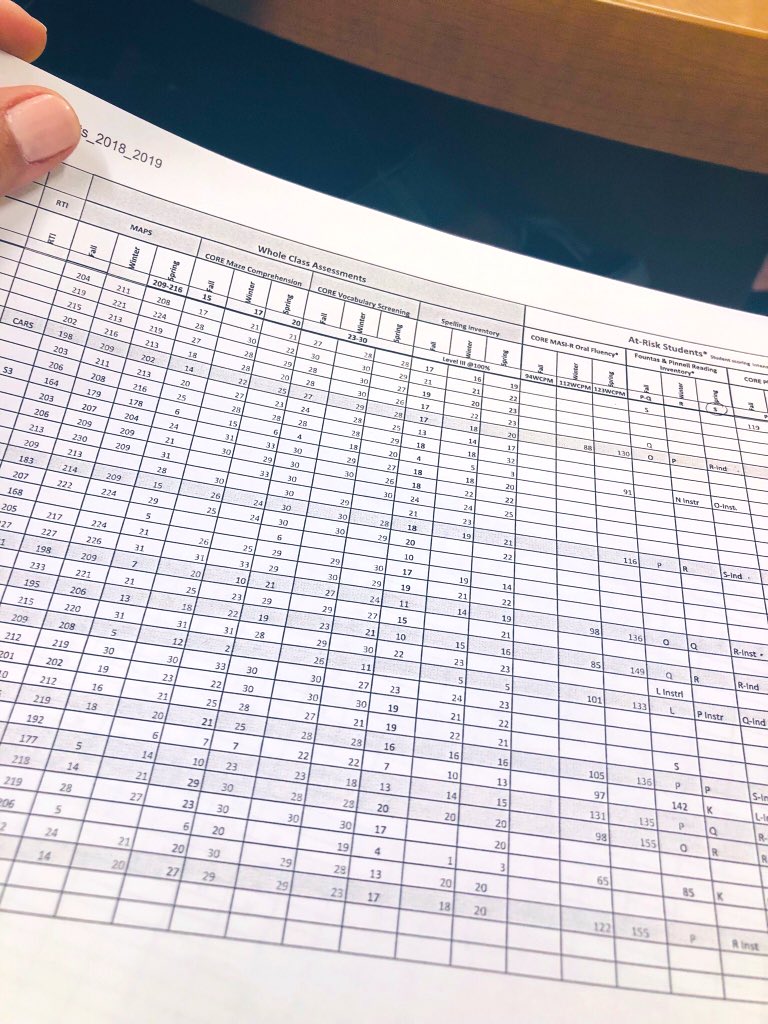 hilary_cuevas's tweet image. I created these data #Googlesheets a few years ago using @googledocs. Teachers use #GoogleSuite to track student progress using common district data. I learned all about conditional formatting.  👍🏼Teachers and principals found them to be very helpful for #RTI 🏆