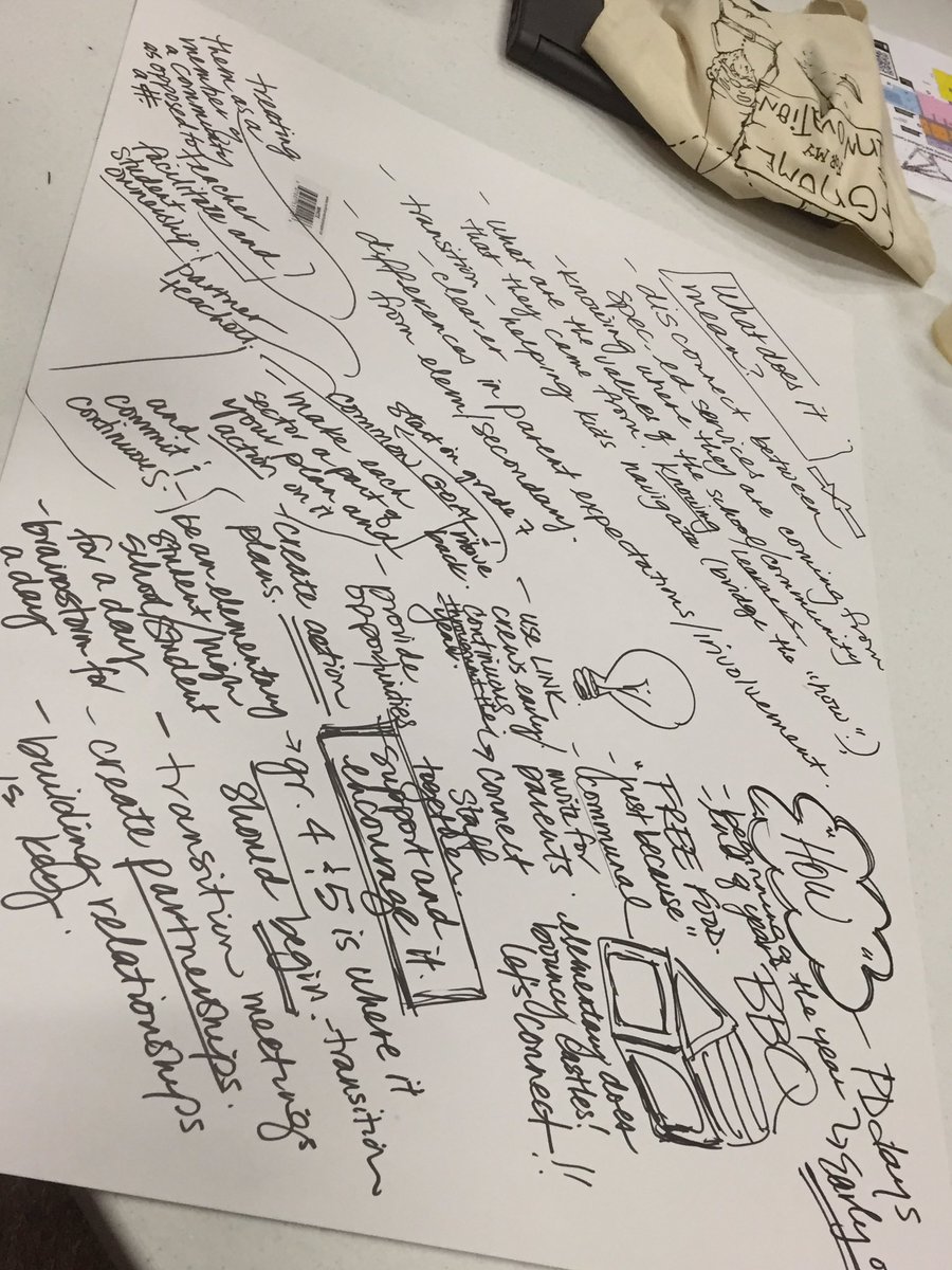 Ms_M_Baird's tweet photo. Too busy today learning to take pictures and #ShareYourShift. Great ideas from the open space discussions. Can’t wait to try Pro-Pre Charts. Thanks @realJ_Mitchel @MrColemanArt @nogahk https://t.co/OM4fqFQHw3
